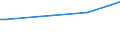 KN 07092000 /Exporte /Einheit = Preise (Euro/Tonne) /Partnerland: Guinea /Meldeland: Eur27_2020 /07092000:Spargel, Frisch Oder GekÃ¼hlt