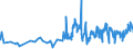 KN 07092000 /Exporte /Einheit = Preise (Euro/Tonne) /Partnerland: Angola /Meldeland: Eur27_2020 /07092000:Spargel, Frisch Oder GekÃ¼hlt