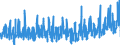 KN 07093000 /Exporte /Einheit = Preise (Euro/Tonne) /Partnerland: Deutschland /Meldeland: Eur27_2020 /07093000:Auberginen, Frisch Oder Gekühlt