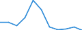 KN 07094000 /Exporte /Einheit = Preise (Euro/Tonne) /Partnerland: Belgien/Luxemburg /Meldeland: Eur27 /07094000:Sellerie, Frisch Oder GekÃ¼hlt (Ausg. Knollensellerie)