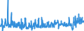 KN 07094000 /Exporte /Einheit = Preise (Euro/Tonne) /Partnerland: Italien /Meldeland: Eur27_2020 /07094000:Sellerie, Frisch Oder GekÃ¼hlt (Ausg. Knollensellerie)