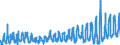 KN 07094000 /Exporte /Einheit = Preise (Euro/Tonne) /Partnerland: Irland /Meldeland: Eur27_2020 /07094000:Sellerie, Frisch Oder GekÃ¼hlt (Ausg. Knollensellerie)