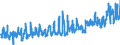 KN 07094000 /Exporte /Einheit = Preise (Euro/Tonne) /Partnerland: Daenemark /Meldeland: Eur27_2020 /07094000:Sellerie, Frisch Oder GekÃ¼hlt (Ausg. Knollensellerie)