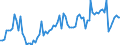 KN 07094000 /Exporte /Einheit = Preise (Euro/Tonne) /Partnerland: Ver.koenigreich(Ohne Nordirland) /Meldeland: Eur27_2020 /07094000:Sellerie, Frisch Oder GekÃ¼hlt (Ausg. Knollensellerie)