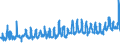 KN 07094000 /Exporte /Einheit = Preise (Euro/Tonne) /Partnerland: Schweden /Meldeland: Eur27_2020 /07094000:Sellerie, Frisch Oder GekÃ¼hlt (Ausg. Knollensellerie)