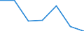 KN 07094000 /Exporte /Einheit = Preise (Euro/Tonne) /Partnerland: Schweiz /Meldeland: Eur27 /07094000:Sellerie, Frisch Oder GekÃ¼hlt (Ausg. Knollensellerie)