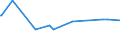 KN 07094000 /Exporte /Einheit = Preise (Euro/Tonne) /Partnerland: Andorra /Meldeland: Eur27_2020 /07094000:Sellerie, Frisch Oder GekÃ¼hlt (Ausg. Knollensellerie)