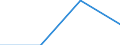 KN 07094000 /Exporte /Einheit = Preise (Euro/Tonne) /Partnerland: Jugoslawien /Meldeland: Eur27 /07094000:Sellerie, Frisch Oder GekÃ¼hlt (Ausg. Knollensellerie)