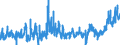 KN 07094000 /Exporte /Einheit = Preise (Euro/Tonne) /Partnerland: Litauen /Meldeland: Eur27_2020 /07094000:Sellerie, Frisch Oder GekÃ¼hlt (Ausg. Knollensellerie)