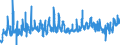 KN 07094000 /Exporte /Einheit = Preise (Euro/Tonne) /Partnerland: Polen /Meldeland: Eur27_2020 /07094000:Sellerie, Frisch Oder GekÃ¼hlt (Ausg. Knollensellerie)