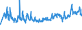 KN 07094000 /Exporte /Einheit = Preise (Euro/Tonne) /Partnerland: Moldau /Meldeland: Eur27_2020 /07094000:Sellerie, Frisch Oder GekÃ¼hlt (Ausg. Knollensellerie)