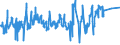 KN 07094000 /Exporte /Einheit = Preise (Euro/Tonne) /Partnerland: Russland /Meldeland: Eur27_2020 /07094000:Sellerie, Frisch Oder GekÃ¼hlt (Ausg. Knollensellerie)