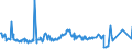 KN 07094000 /Exporte /Einheit = Preise (Euro/Tonne) /Partnerland: Aserbaidschan /Meldeland: Eur27_2020 /07094000:Sellerie, Frisch Oder GekÃ¼hlt (Ausg. Knollensellerie)