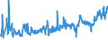 KN 07094000 /Exporte /Einheit = Preise (Euro/Tonne) /Partnerland: Kroatien /Meldeland: Eur27_2020 /07094000:Sellerie, Frisch Oder GekÃ¼hlt (Ausg. Knollensellerie)