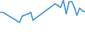 KN 07094000 /Exporte /Einheit = Preise (Euro/Tonne) /Partnerland: Serb.-mont. /Meldeland: Eur15 /07094000:Sellerie, Frisch Oder GekÃ¼hlt (Ausg. Knollensellerie)