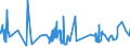 KN 07094000 /Exporte /Einheit = Preise (Euro/Tonne) /Partnerland: Ehem.jug.rep.mazed /Meldeland: Eur27_2020 /07094000:Sellerie, Frisch Oder GekÃ¼hlt (Ausg. Knollensellerie)