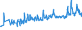KN 07094000 /Exporte /Einheit = Preise (Euro/Tonne) /Partnerland: Montenegro /Meldeland: Eur27_2020 /07094000:Sellerie, Frisch Oder GekÃ¼hlt (Ausg. Knollensellerie)