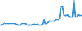KN 07094000 /Exporte /Einheit = Preise (Euro/Tonne) /Partnerland: Libyen /Meldeland: Eur27_2020 /07094000:Sellerie, Frisch Oder GekÃ¼hlt (Ausg. Knollensellerie)