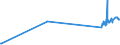 KN 07094000 /Exporte /Einheit = Preise (Euro/Tonne) /Partnerland: Guinea-biss. /Meldeland: Eur27_2020 /07094000:Sellerie, Frisch Oder GekÃ¼hlt (Ausg. Knollensellerie)