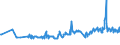 KN 07094000 /Exporte /Einheit = Preise (Euro/Tonne) /Partnerland: Aequat.guin. /Meldeland: Eur27_2020 /07094000:Sellerie, Frisch Oder GekÃ¼hlt (Ausg. Knollensellerie)
