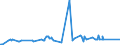 KN 07094000 /Exporte /Einheit = Preise (Euro/Tonne) /Partnerland: Gabun /Meldeland: Eur27_2020 /07094000:Sellerie, Frisch Oder GekÃ¼hlt (Ausg. Knollensellerie)