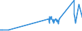 KN 07094000 /Exporte /Einheit = Preise (Euro/Tonne) /Partnerland: Dem. Rep. Kongo /Meldeland: Eur27_2020 /07094000:Sellerie, Frisch Oder GekÃ¼hlt (Ausg. Knollensellerie)