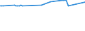 KN 07094000 /Exporte /Einheit = Preise (Euro/Tonne) /Partnerland: Aethiopien /Meldeland: Europäische Union /07094000:Sellerie, Frisch Oder GekÃ¼hlt (Ausg. Knollensellerie)