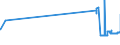KN 07094000 /Exporte /Einheit = Preise (Euro/Tonne) /Partnerland: Seychellen /Meldeland: Eur27_2020 /07094000:Sellerie, Frisch Oder GekÃ¼hlt (Ausg. Knollensellerie)