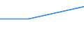 KN 07094000 /Exporte /Einheit = Preise (Euro/Tonne) /Partnerland: Reunion /Meldeland: Eur27 /07094000:Sellerie, Frisch Oder GekÃ¼hlt (Ausg. Knollensellerie)