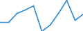 KN 07095200 /Exporte /Einheit = Preise (Euro/Tonne) /Partnerland: Belgien/Luxemburg /Meldeland: Eur27 /07095200:TrÃ¼ffeln, Frisch Oder GekÃ¼hlt