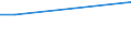KN 07095200 /Exporte /Einheit = Preise (Euro/Tonne) /Partnerland: Groenland /Meldeland: Eur27_2020 /07095200:TrÃ¼ffeln, Frisch Oder GekÃ¼hlt