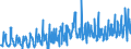 KN 07095910 /Exporte /Einheit = Preise (Euro/Tonne) /Partnerland: Deutschland /Meldeland: Eur27_2020 /07095910:Pfifferlinge [eierschwämme], Frisch Oder Gekühlt