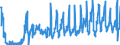 KN 07095910 /Exporte /Einheit = Preise (Euro/Tonne) /Partnerland: Ver.koenigreich /Meldeland: Eur27_2020 /07095910:Pfifferlinge [eierschwämme], Frisch Oder Gekühlt