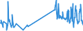 KN 07095910 /Exporte /Einheit = Preise (Euro/Tonne) /Partnerland: Griechenland /Meldeland: Eur27_2020 /07095910:Pfifferlinge [eierschwämme], Frisch Oder Gekühlt