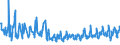 KN 07095910 /Exporte /Einheit = Preise (Euro/Tonne) /Partnerland: Luxemburg /Meldeland: Eur27_2020 /07095910:Pfifferlinge [eierschwämme], Frisch Oder Gekühlt