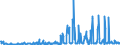 KN 07095910 /Exporte /Einheit = Preise (Euro/Tonne) /Partnerland: Schweden /Meldeland: Eur27_2020 /07095910:Pfifferlinge [eierschwämme], Frisch Oder Gekühlt