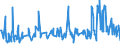 KN 07095910 /Exporte /Einheit = Preise (Euro/Tonne) /Partnerland: Finnland /Meldeland: Eur27_2020 /07095910:Pfifferlinge [eierschwämme], Frisch Oder Gekühlt