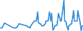 KN 07095910 /Exporte /Einheit = Preise (Euro/Tonne) /Partnerland: Faeroeer Inseln /Meldeland: Eur27_2020 /07095910:Pfifferlinge [eierschwämme], Frisch Oder Gekühlt