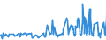 KN 07095910 /Exporte /Einheit = Preise (Euro/Tonne) /Partnerland: Estland /Meldeland: Eur27_2020 /07095910:Pfifferlinge [eierschwämme], Frisch Oder Gekühlt