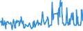 KN 07095910 /Exporte /Einheit = Preise (Euro/Tonne) /Partnerland: Lettland /Meldeland: Eur27_2020 /07095910:Pfifferlinge [eierschwämme], Frisch Oder Gekühlt