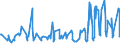 KN 07095910 /Exporte /Einheit = Preise (Euro/Tonne) /Partnerland: Litauen /Meldeland: Eur27_2020 /07095910:Pfifferlinge [eierschwämme], Frisch Oder Gekühlt