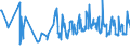 KN 07095910 /Exporte /Einheit = Preise (Euro/Tonne) /Partnerland: Slowakei /Meldeland: Eur27_2020 /07095910:Pfifferlinge [eierschwämme], Frisch Oder Gekühlt