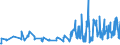 KN 07095910 /Exporte /Einheit = Preise (Euro/Tonne) /Partnerland: Ungarn /Meldeland: Eur27_2020 /07095910:Pfifferlinge [eierschwämme], Frisch Oder Gekühlt