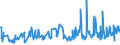 KN 07095910 /Exporte /Einheit = Preise (Euro/Tonne) /Partnerland: Slowenien /Meldeland: Eur27_2020 /07095910:Pfifferlinge [eierschwämme], Frisch Oder Gekühlt