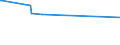 KN 07095910 /Exporte /Einheit = Preise (Euro/Tonne) /Partnerland: Bosn.-herzegowina /Meldeland: Eur15 /07095910:Pfifferlinge [eierschwämme], Frisch Oder Gekühlt