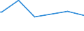 KN 07095910 /Exporte /Einheit = Preise (Euro/Tonne) /Partnerland: Ehem.jug.rep.mazed /Meldeland: Europäische Union /07095910:Pfifferlinge [eierschwämme], Frisch Oder Gekühlt