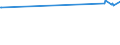 KN 07095910 /Exporte /Einheit = Preise (Euro/Tonne) /Partnerland: Serbien /Meldeland: Europäische Union /07095910:Pfifferlinge [eierschwämme], Frisch Oder Gekühlt