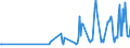 KN 07095910 /Exporte /Einheit = Preise (Euro/Tonne) /Partnerland: Groenland /Meldeland: Eur27_2020 /07095910:Pfifferlinge [eierschwämme], Frisch Oder Gekühlt