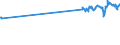 KN 07095910 /Exporte /Einheit = Preise (Euro/Tonne) /Partnerland: Kuwait /Meldeland: Eur27_2020 /07095910:Pfifferlinge [eierschwämme], Frisch Oder Gekühlt