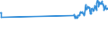 KN 07095910 /Exporte /Einheit = Preise (Euro/Tonne) /Partnerland: Bahrain /Meldeland: Eur27_2020 /07095910:Pfifferlinge [eierschwämme], Frisch Oder Gekühlt